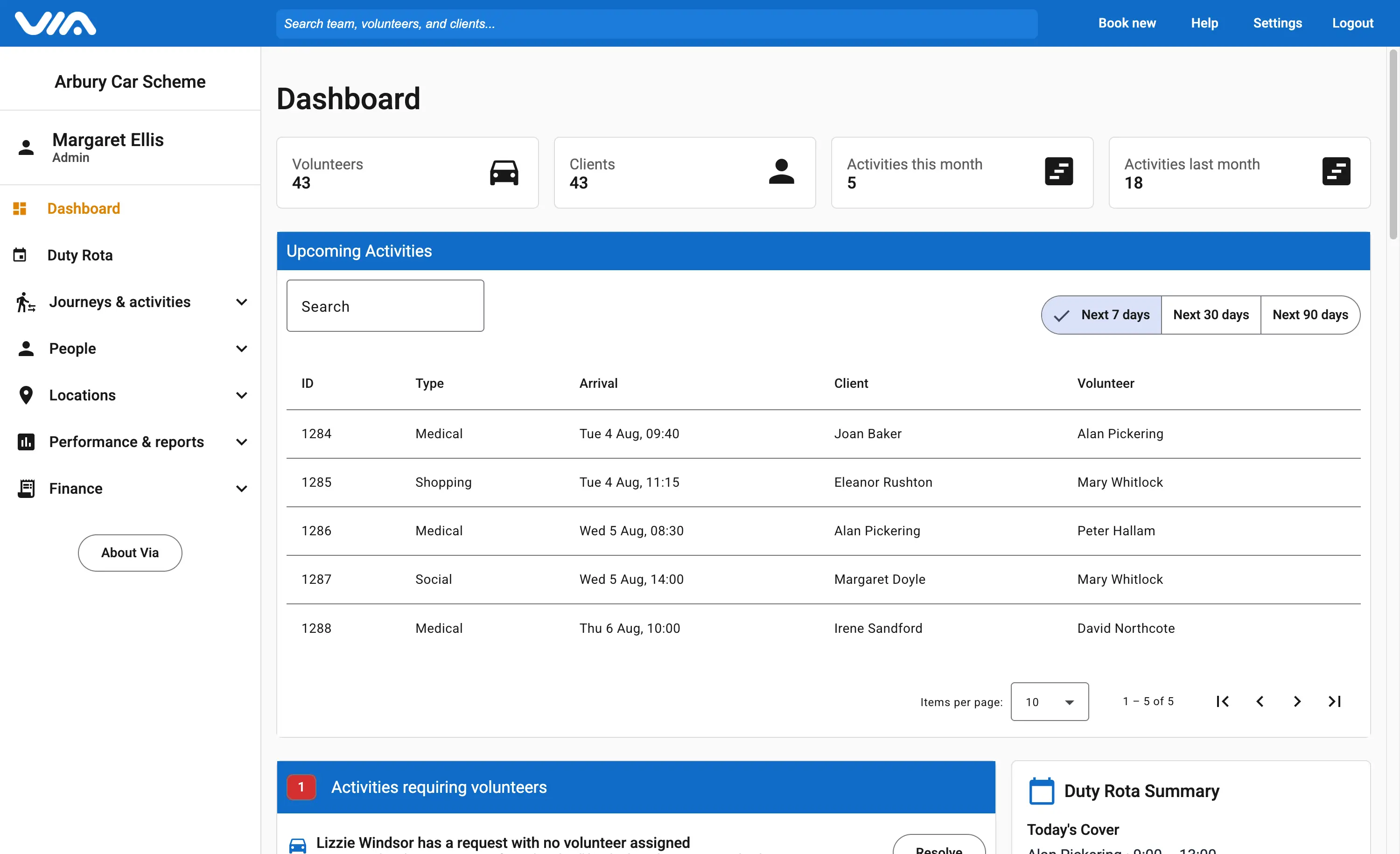 The Via dashboard, listing the week's upcoming journeys with the client and volunteer assigned to each.